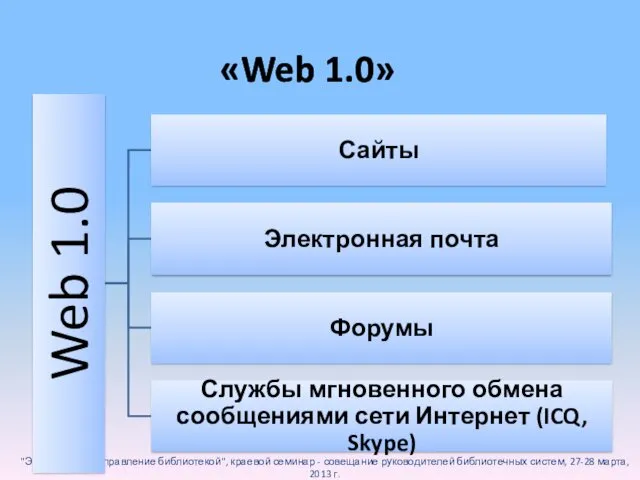 «Web 1.0» "Эффективное управление библиотекой", краевой семинар - совещание руководителей библиотечных систем, 27-28 марта, 2013 г.