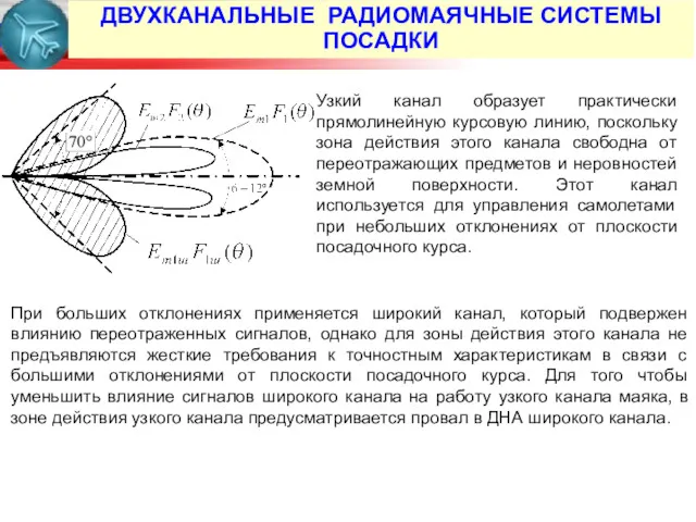 ДВУХКАНАЛЬНЫЕ РАДИОМАЯЧНЫЕ СИСТЕМЫ ПОСАДКИ При больших отклонениях применяется широкий канал, который подвержен влиянию