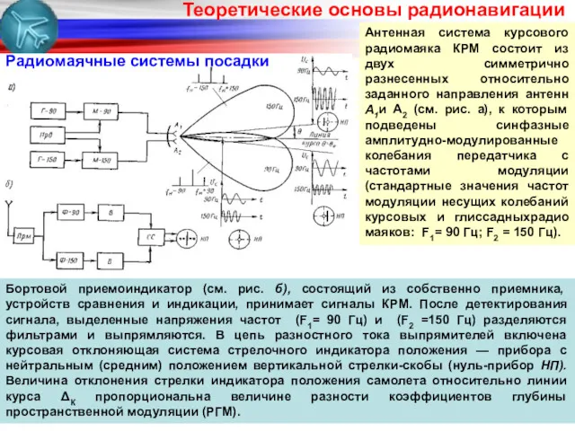 Антенная система курсового радиомаяка КРМ состоит из двух симметрично разнесенных относительно заданного направления