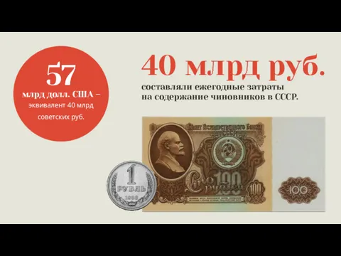 40 млрд руб. составляли ежегодные затраты на содержание чиновников в СССР.