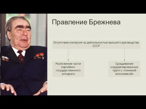 Правление Брежнева Отсутствие контроля за деятельностью высшего руководства СССР Разложение