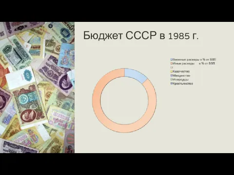 Бюджет СССР в 1985 г.