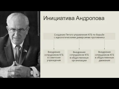 Внедрение сотрудников КГБ в советские учреждения Внедрение сотрудников КГБ в