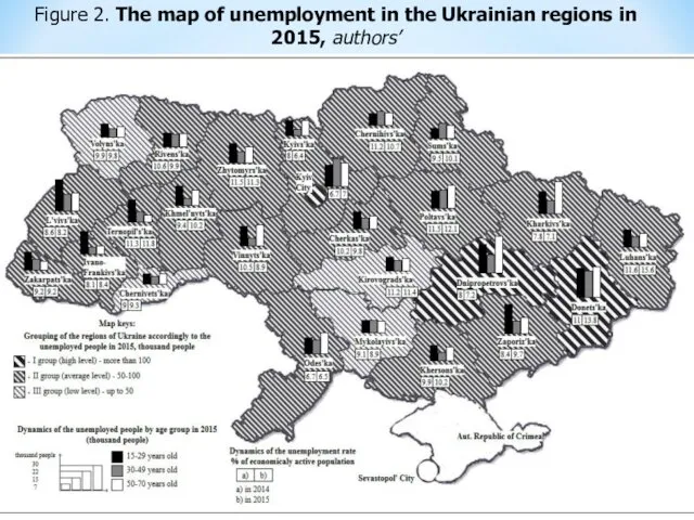 Figure 2. The map of unemployment in the Ukrainian regions in 2015, authors’