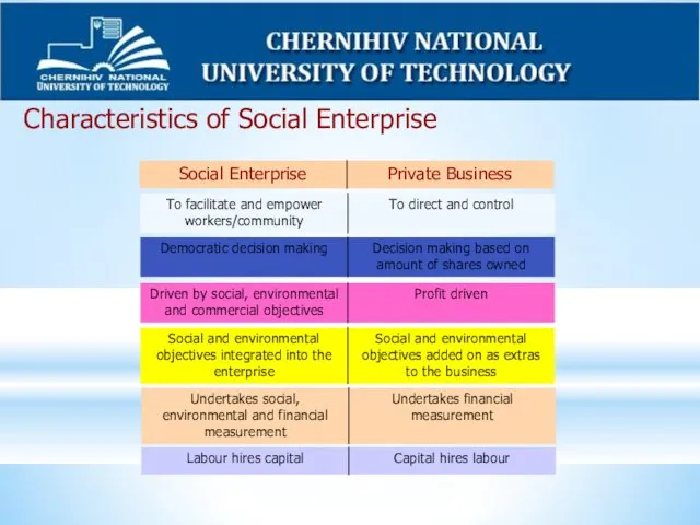 Characteristics of Social Enterprise