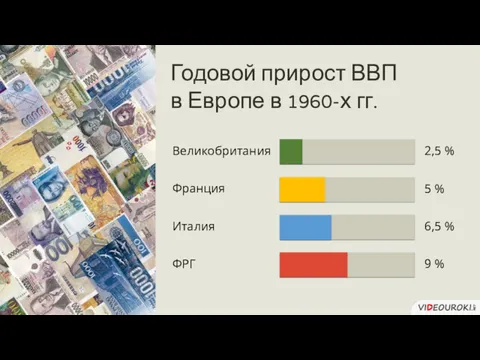 Годовой прирост ВВП в Европе в 1960-х гг. 5 %