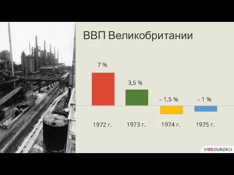 ВВП Великобритании 7 % 3,5 % – 1,5 % 1972