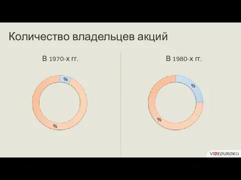 Количество владельцев акций В 1970-х гг. В 1980-х гг.