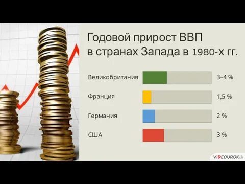 Годовой прирост ВВП в странах Запада в 1980-х гг. 1,5