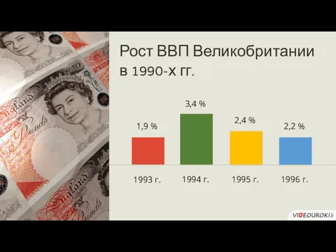 Рост ВВП Великобритании в 1990-х гг. 1,9 % 3,4 %