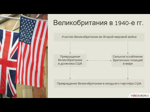 Великобритания в 1940-е гг. Участие Великобритании во Второй мировой войне