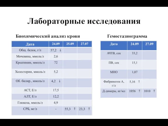 Лабораторные исследования Биохимический анализ крови Гемостазиограмма