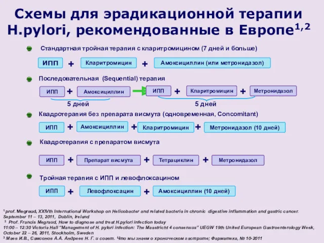 Схемы для эрадикационной терапии H.pylori, рекомендованные в Европе1,2 Стандартная тройная