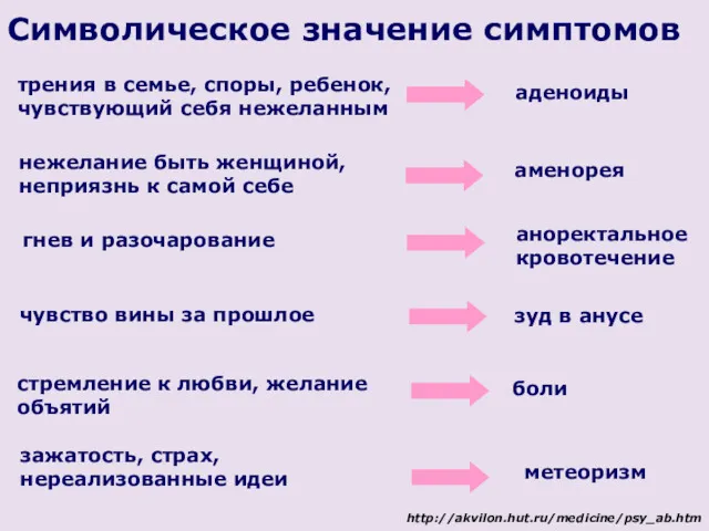 аденоиды трения в семье, споры, ребенок, чувствующий себя нежеланным аменорея