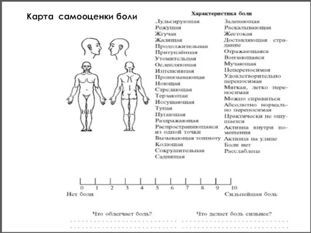 Карта самооценки боли