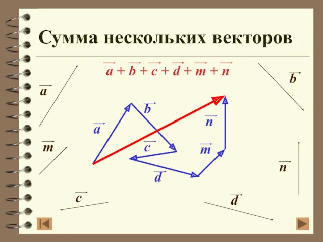 Сумма нескольких векторов