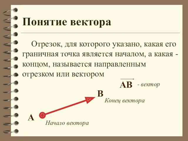 Понятие вектора Отрезок, для которого указано, какая его граничная точка является началом, а