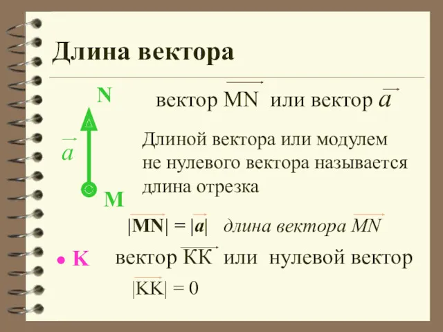 Длина вектора Длиной вектора или модулем не нулевого вектора называется длина отрезка