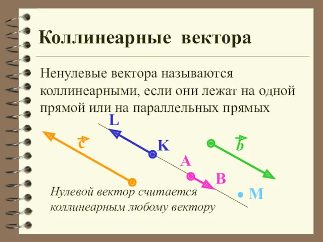 Нулевой вектор считается коллинеарным любому вектору Коллинеарные вектора Ненулевые вектора называются коллинеарными, если