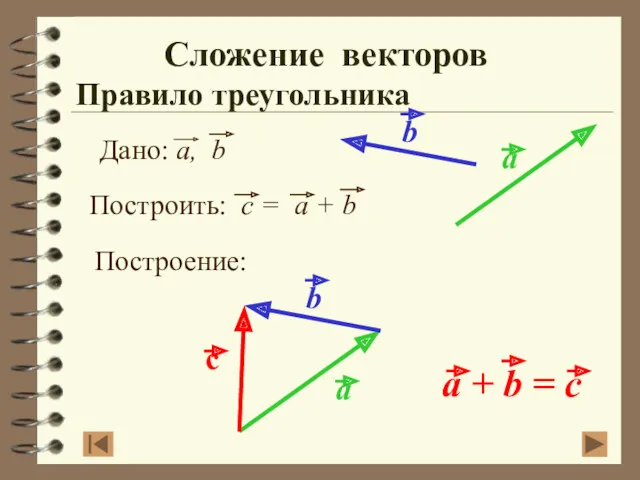 Сложение векторов Правило треугольника Построение: