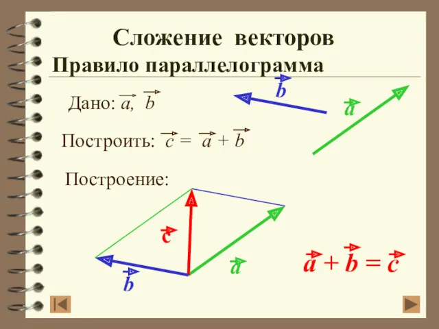 Сложение векторов Правило параллелограмма Построение: