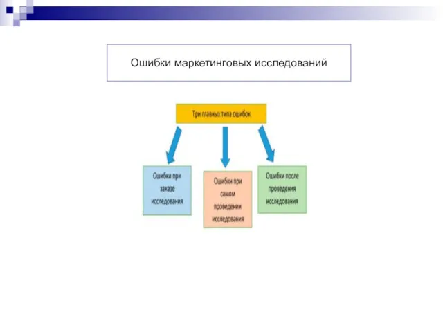 Ошибки маркетинговых исследований