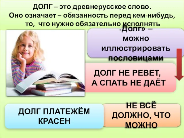 ДОЛГ – это древнерусское слово. Оно означает – обязанность перед