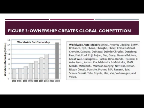 FIGURE 3: OWNERSHIP CREATES GLOBAL COMPETITION