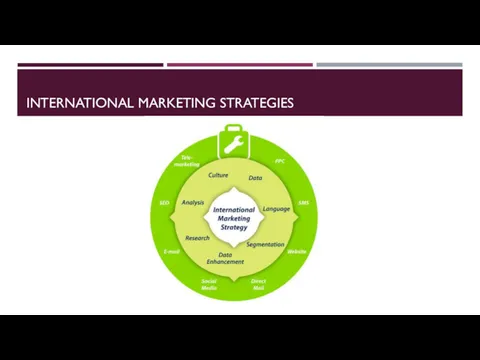 INTERNATIONAL MARKETING STRATEGIES