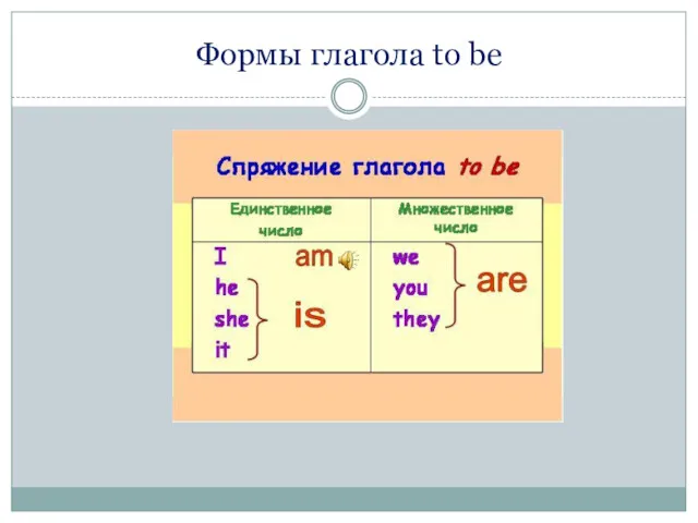 Формы глагола to be