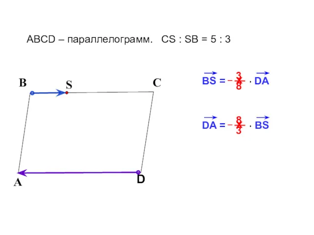 В С ABCD – параллелограмм. CS : SB = 5