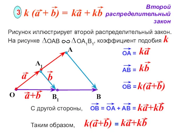 O Второй распределительный закон 3 A Рисунок иллюстрирует второй распределительный