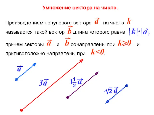 Умножение вектора на число.