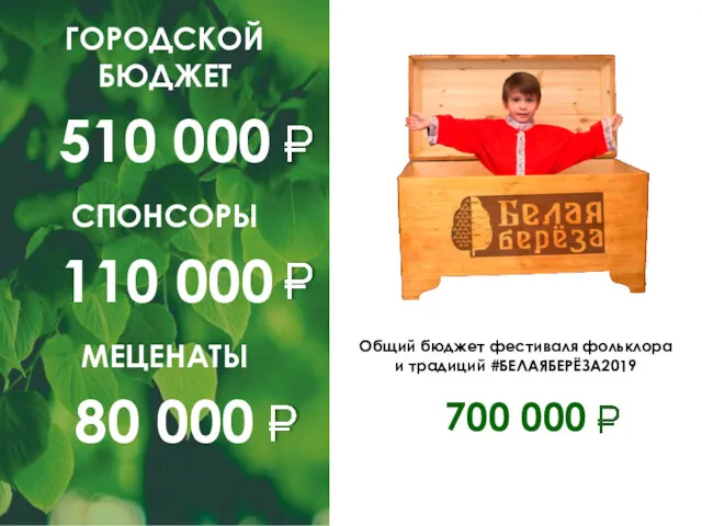 Общий бюджет фестиваля фольклора и традиций #БЕЛАЯБЕРЁЗА2019 700 000 ГОРОДСКОЙ БЮДЖЕТ 510 000