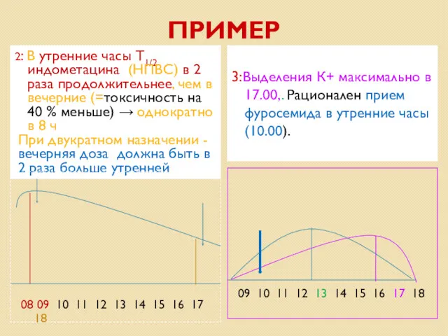 ПРИМЕР 2: В утренние часы Т1/2 индометацина (НПВС) в 2