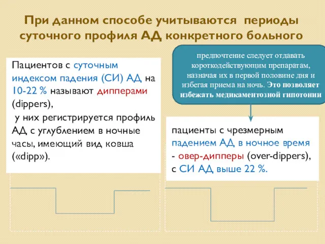 При данном способе учитываются периоды суточного профиля АД конкретного больного