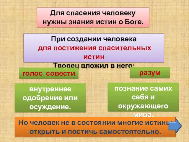 Для спасения человеку нужны знания истин о Боге. При создании