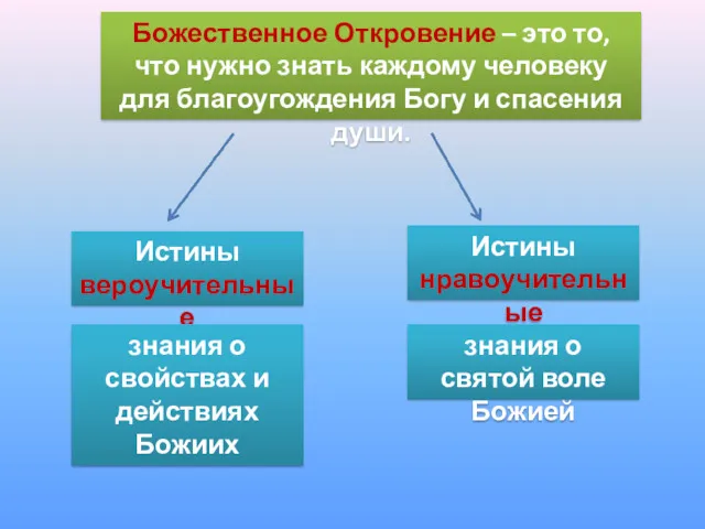 Божественное Откровение – это то, что нужно знать каждому человеку