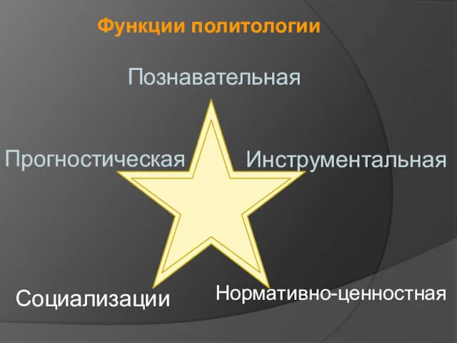 Функции политологии Познавательная Инструментальная Прогностическая Нормативно-ценностная Социализации