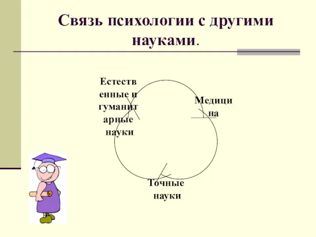 Связь психологии с другими науками.