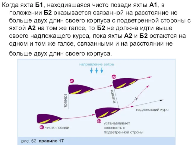 Когда яхта Б1, находившаяся чисто позади яхты А1, в положении