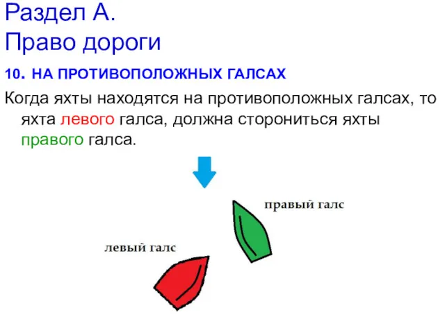 Раздел А. Право дороги 10. НА ПРОТИВОПОЛОЖНЫХ ГАЛСАХ Когда яхты