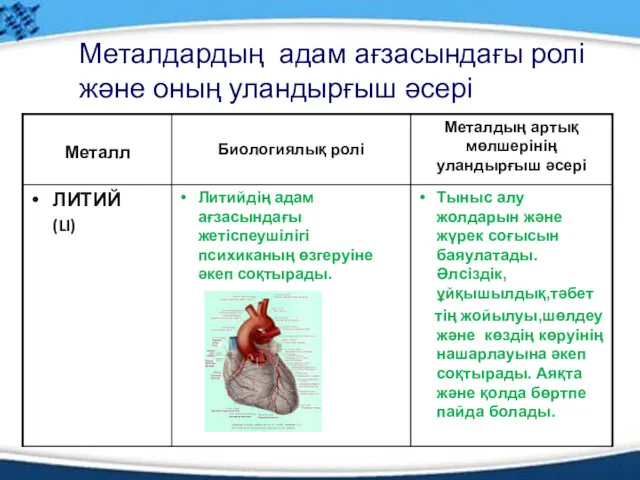 Металдардың адам ағзасындағы ролі және оның уландырғыш әсері