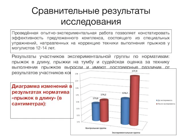 Сравнительные результаты исследования Результаты участников экспериментальной группы по нормативам: прыжок