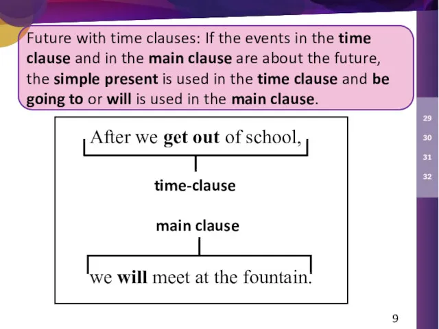Future with time clauses: If the events in the time