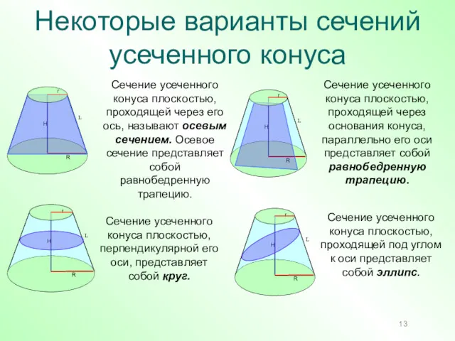 Некоторые варианты сечений усеченного конуса Н L R Н L