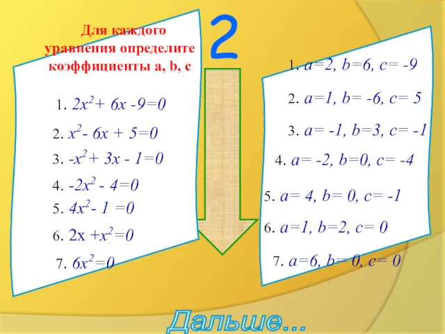 2 подумай !!! Для каждого уравнения определите коэффициенты a, b,