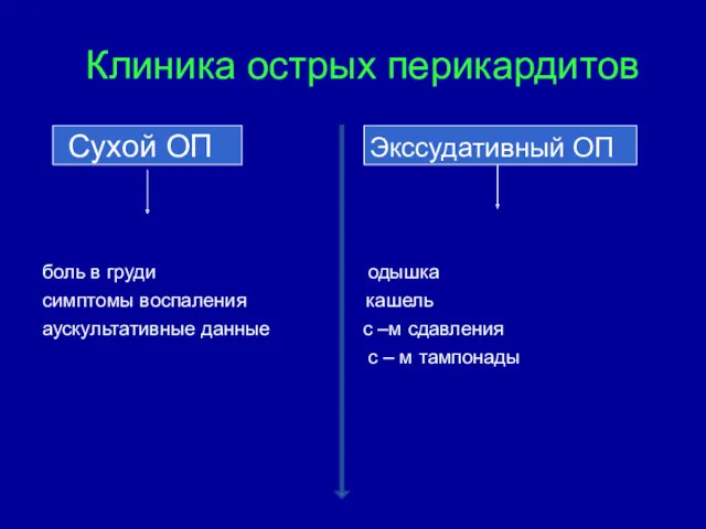 Клиника острых перикардитов Сухой ОП Экссудативный ОП боль в груди