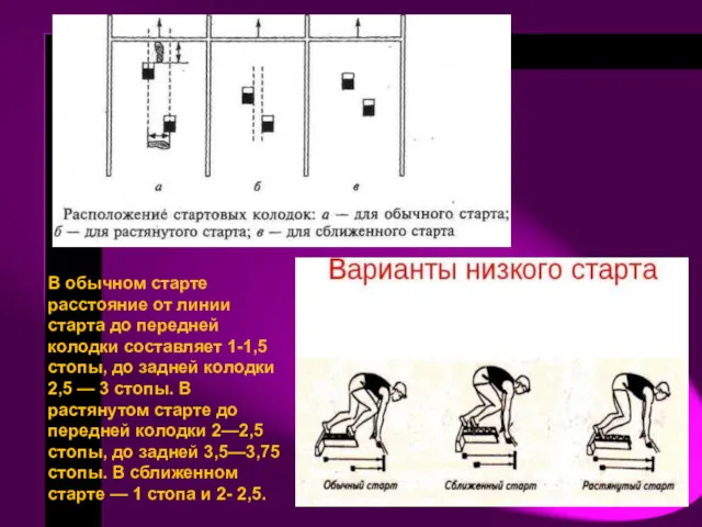 В обычном старте расстояние от линии старта до передней колодки