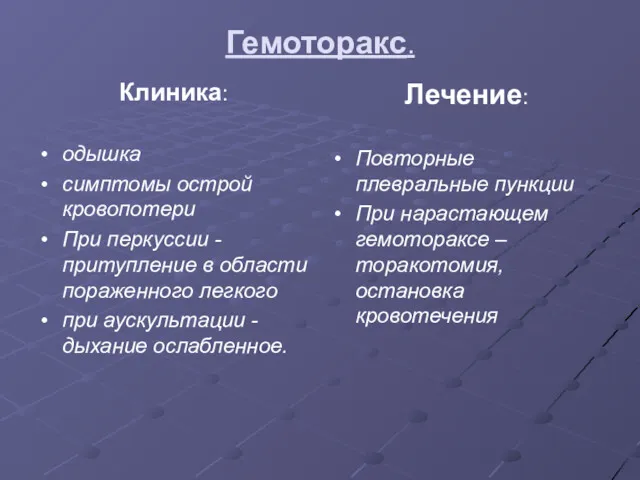 Гемоторакс. Клиника: одышка симптомы острой кровопотери При перкуссии - притупление